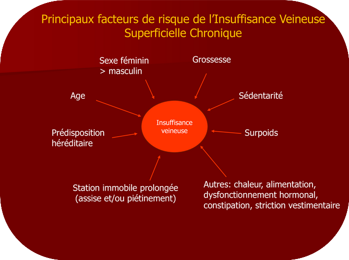 principaux facteurs risque insufisance veineuse